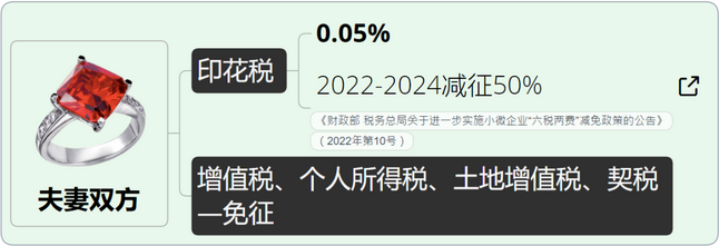 稅率4‰，6‰！即日起，個(gè)人轉(zhuǎn)讓住房都交這些稅！