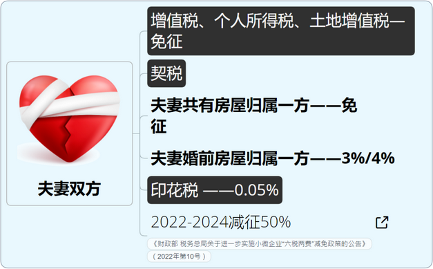 稅率4‰，6‰！即日起，個(gè)人轉(zhuǎn)讓住房都交這些稅！