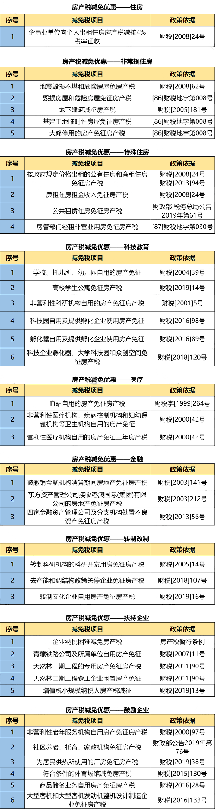 稅率4‰，6‰！即日起，個(gè)人轉(zhuǎn)讓住房都交這些稅！