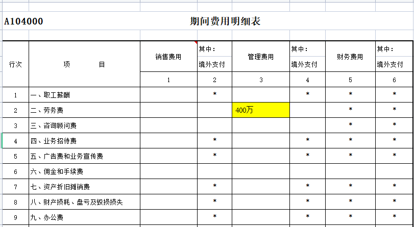 有企業被查！咨詢費過高將被稅務局預警......