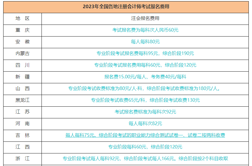 CPA考試8月進行！這幾個重要時間節點請你關注！