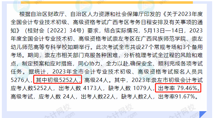 初級缺考影響明年報名嗎？