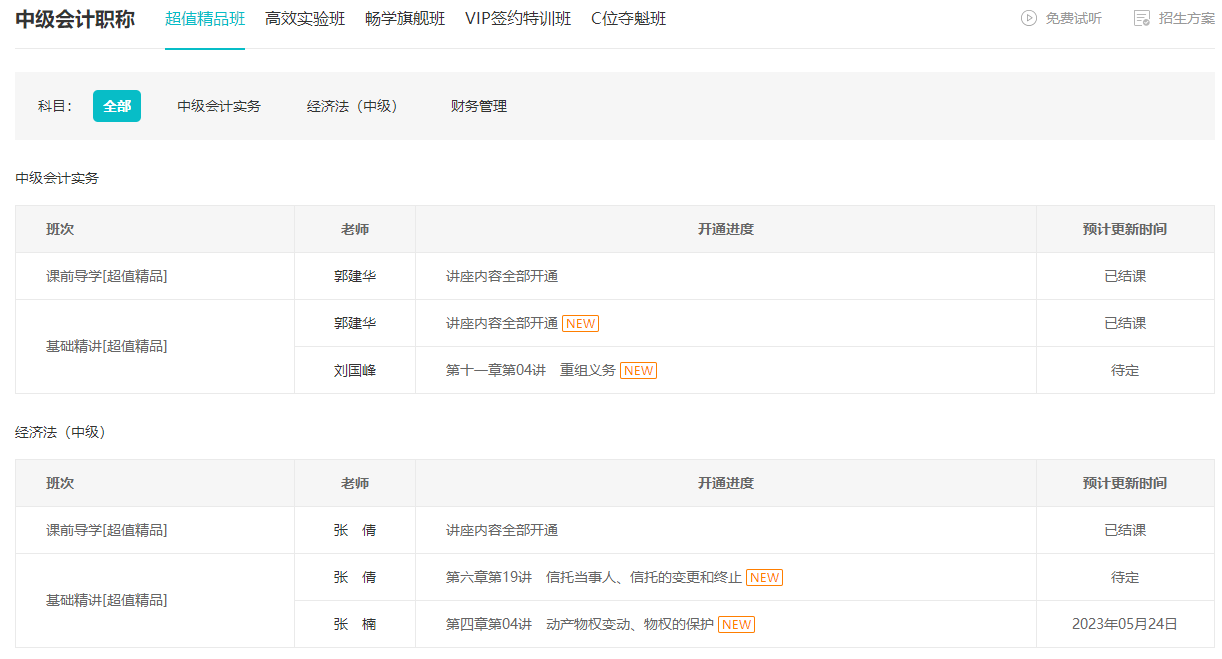 2023年中級(jí)會(huì)計(jì)備考進(jìn)程過半 你復(fù)習(xí)到哪里了？