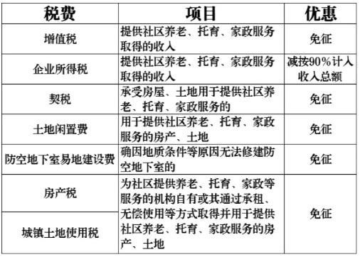 養老、托育、家政等社區家庭服務業稅費優惠