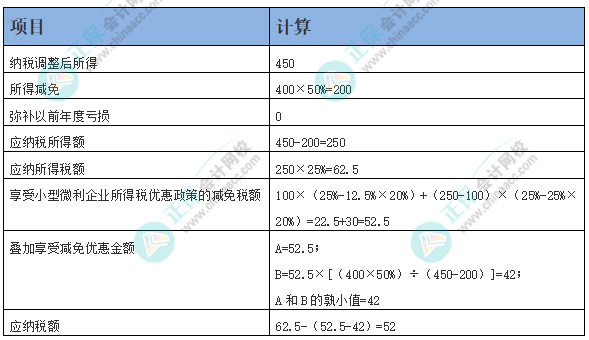 小型微利企業從事海水養殖如何享受所得稅優惠！