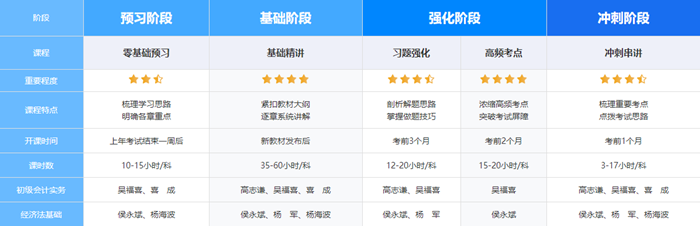 新考季啟航！初級會計暢學旗艦班限時6折 馬上搶優惠>