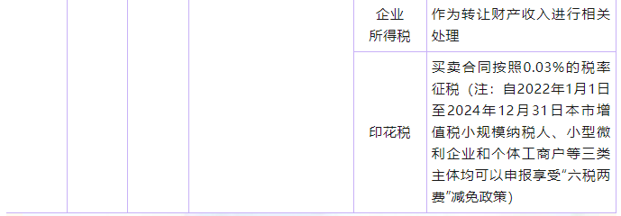 車輛交易環節涉及的相關稅種