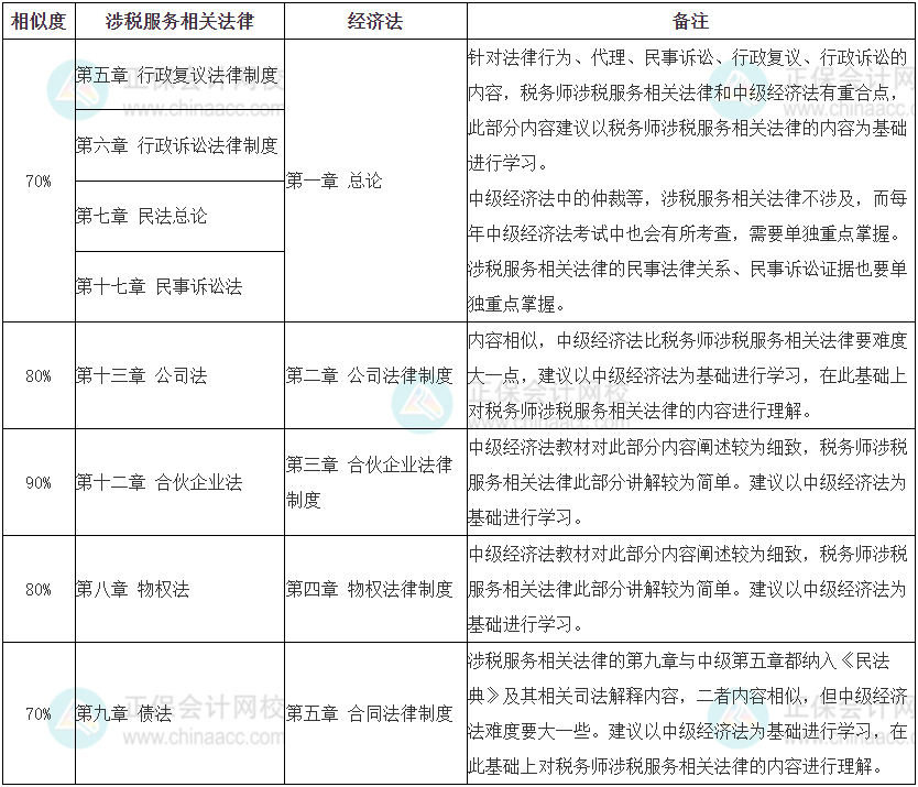 法律與中級