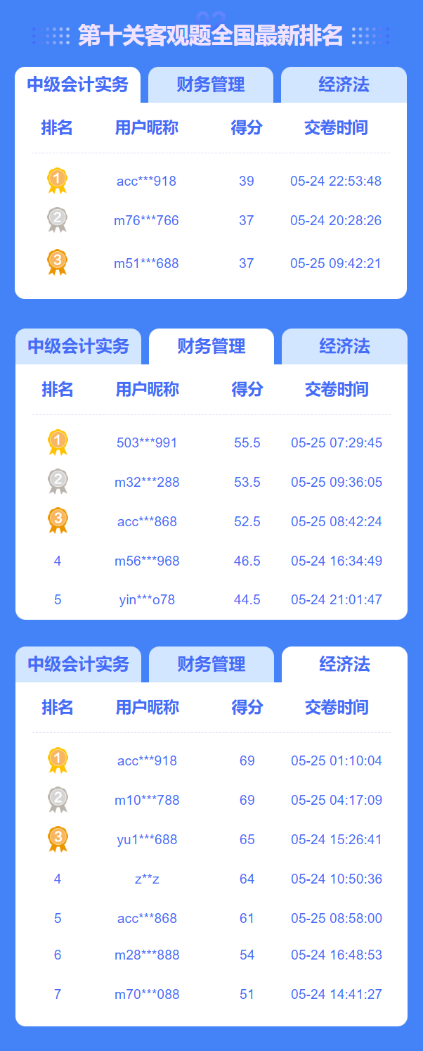 闖關(guān)賽通關(guān)！