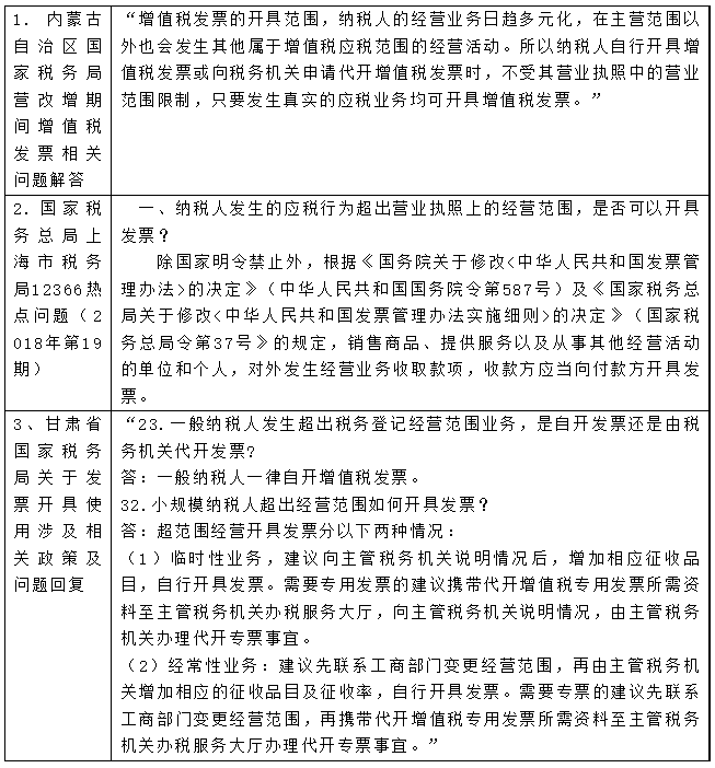 超出營業執照上的經營范圍，是否可以開具發票？