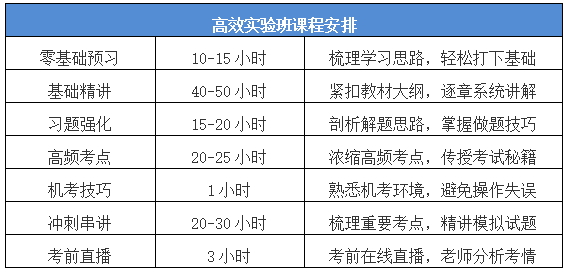中級會計職稱高效實驗班怎么樣？系統全面備考 智能化教學