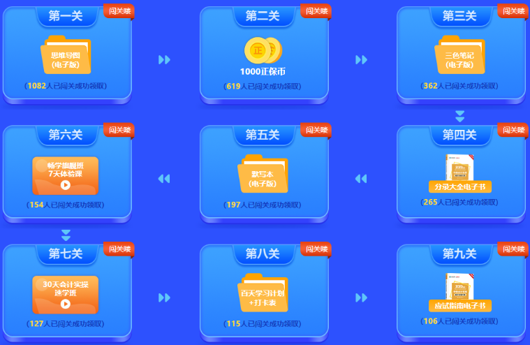 努力！加油！闖關要奮力！2023中級會計闖關賽已有千人闖過第一關！
