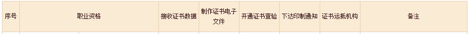 2022年初中級經濟師補考電子證書下載入口已開通！
