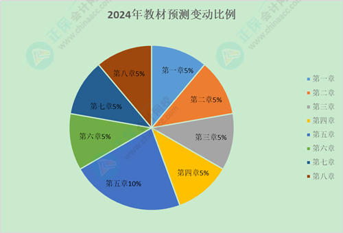 2024初級會計新課什么時候開始上課啊？沒有教材怎么學？