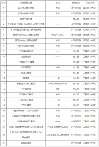 2023年重慶中級審計(jì)師考試報(bào)考條件有哪些？