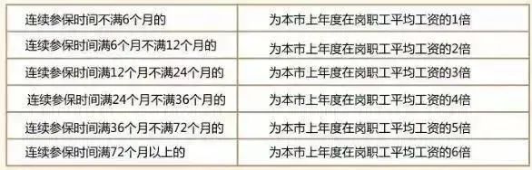 影響基本醫保報銷額度