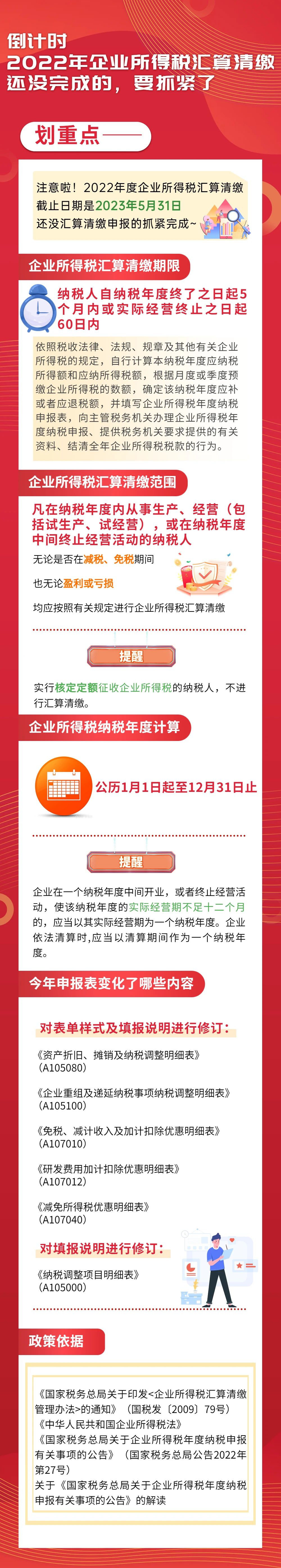 2022年企業所得稅匯算清繳還沒完成的，要抓緊了