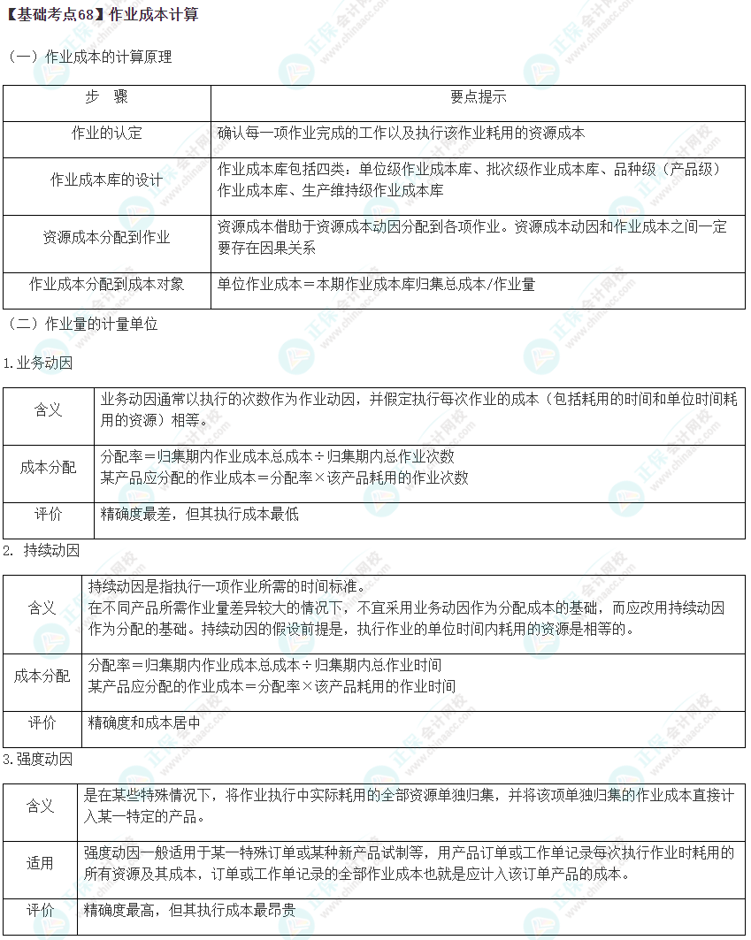 2023年注會《財管》基礎階段必學知識點
