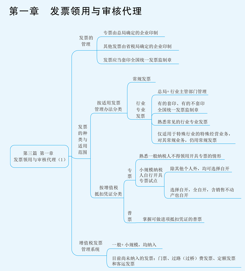 實務第三篇第一章1-1