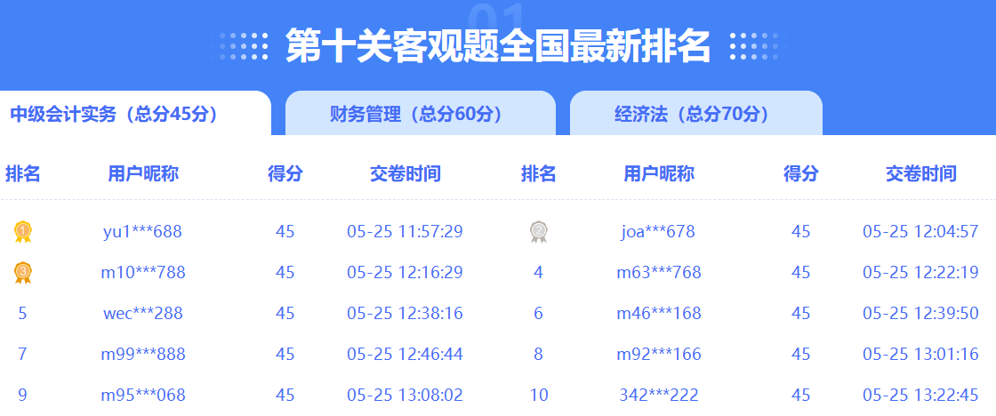 【下載版】2023年中級會計職稱答題闖關賽各關卡試卷及解析來啦！