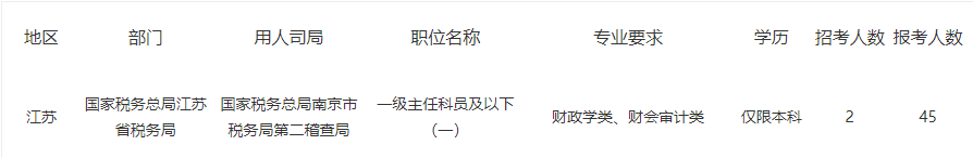 稅務師證書又有大用處，拿證優勢很大！