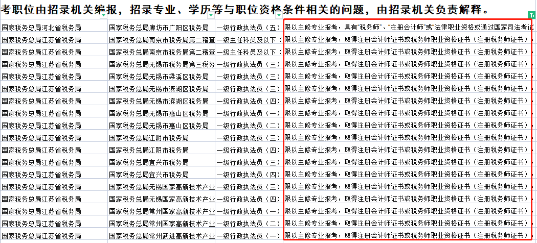 稅務師證書又有大用處，拿證優勢很大！