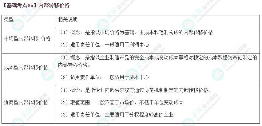 2023年注會《財管》基礎階段必學知識點