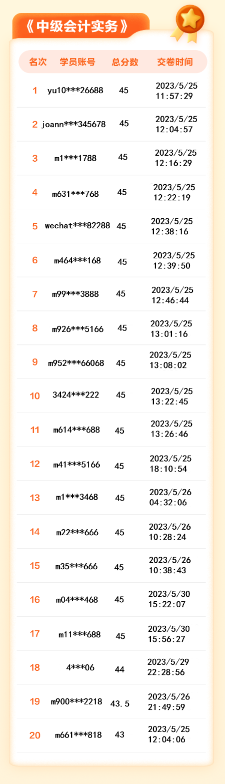 【名單揭曉】2023年中級會計答題闖關賽獲獎名單公布！三科均有滿分大神！