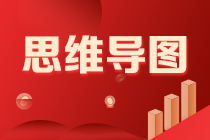 思維導圖