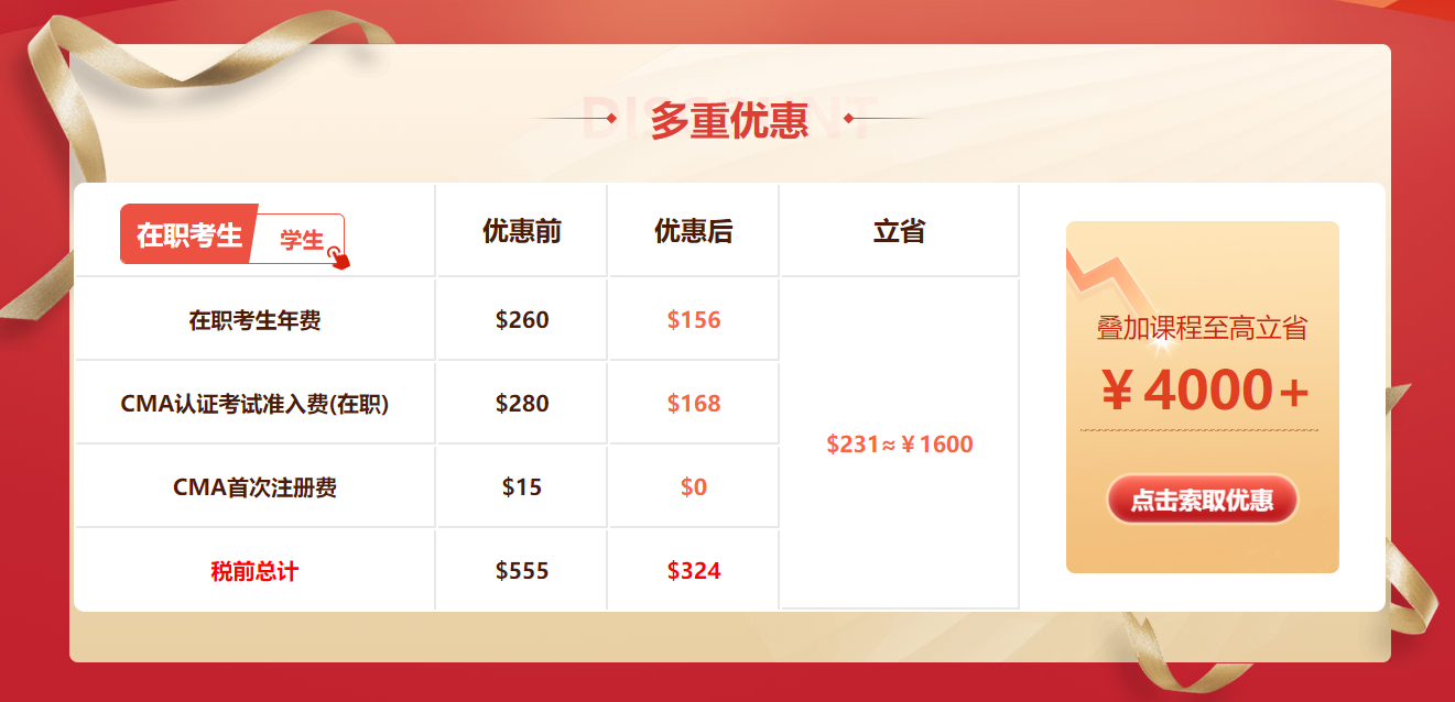 優(yōu)惠延期！6折報考CMA活動延至6月6日止！