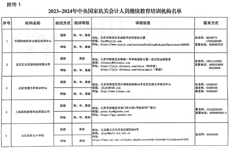 國管局辦公室關(guān)于做好2023年度中央國家機(jī)關(guān)會計(jì)專業(yè)技術(shù)人員繼續(xù)教育工作的通知