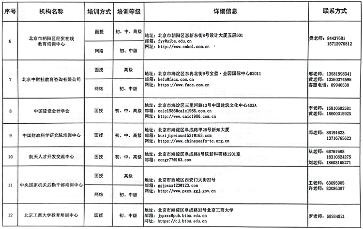 國管局辦公室關(guān)于做好2023年度中央國家機(jī)關(guān)會計(jì)專業(yè)技術(shù)人員繼續(xù)教育工作的通知