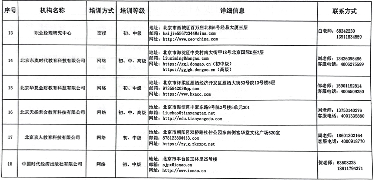國管局辦公室關(guān)于做好2023年度中央國家機(jī)關(guān)會計(jì)專業(yè)技術(shù)人員繼續(xù)教育工作的通知