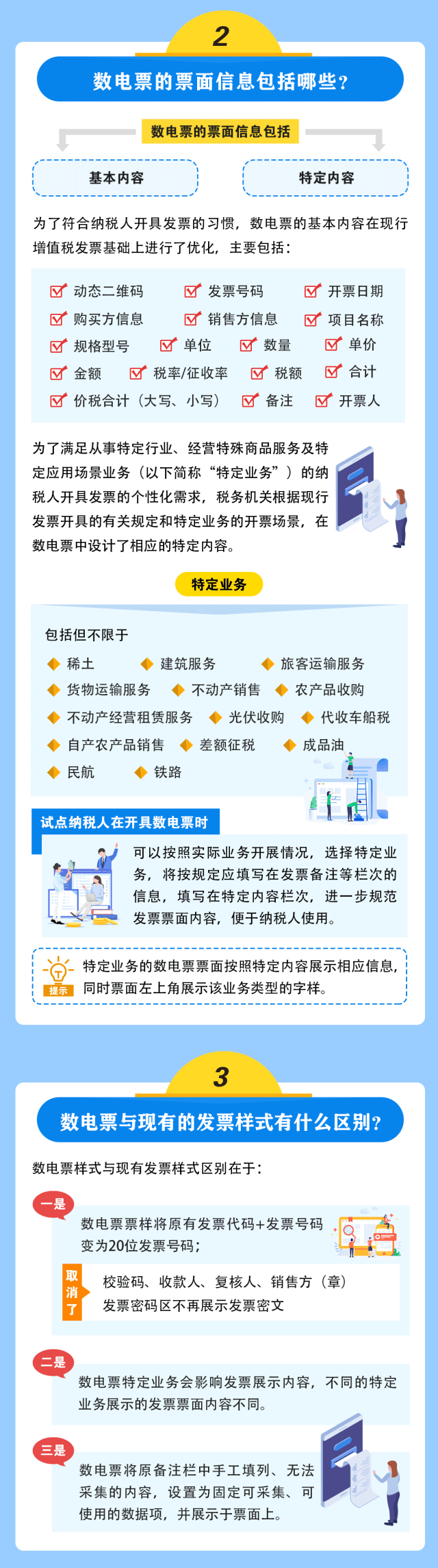 數電票熱點知識