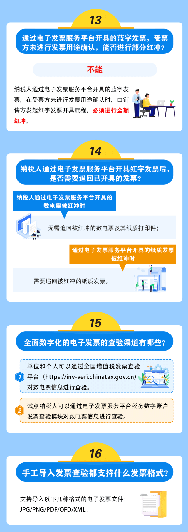 數電票熱點知識