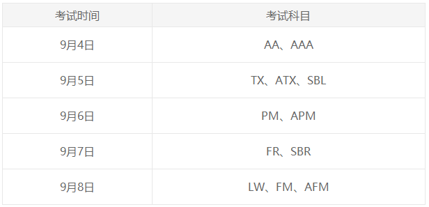 9月ACCA什么時候考試？