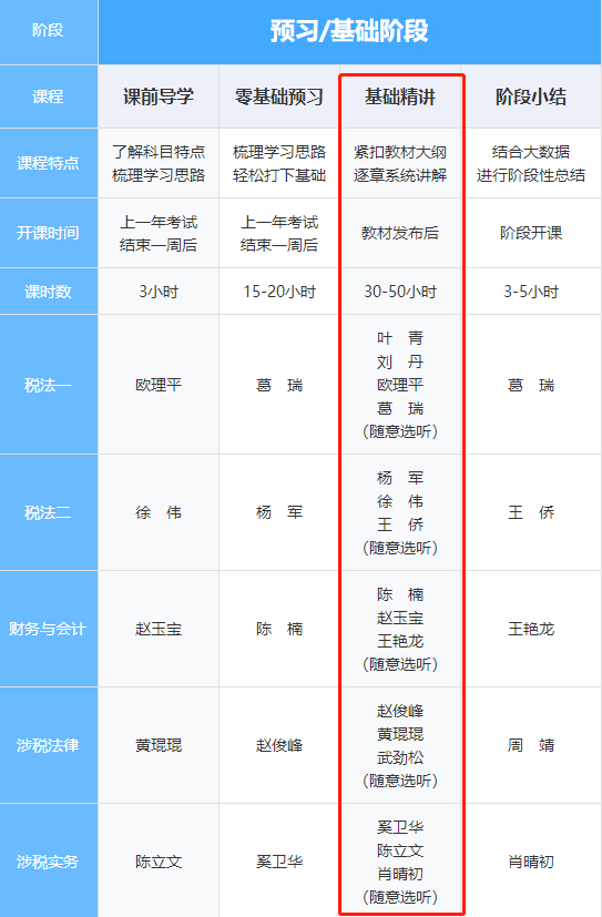 暢學旗艦班基礎精講課程主講老師