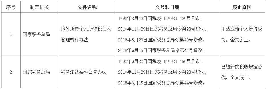 廢止的稅務部門規章目錄