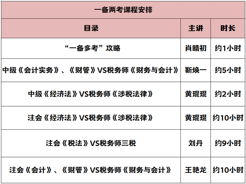 稅務師暢學旗艦班一備兩考課程老師8