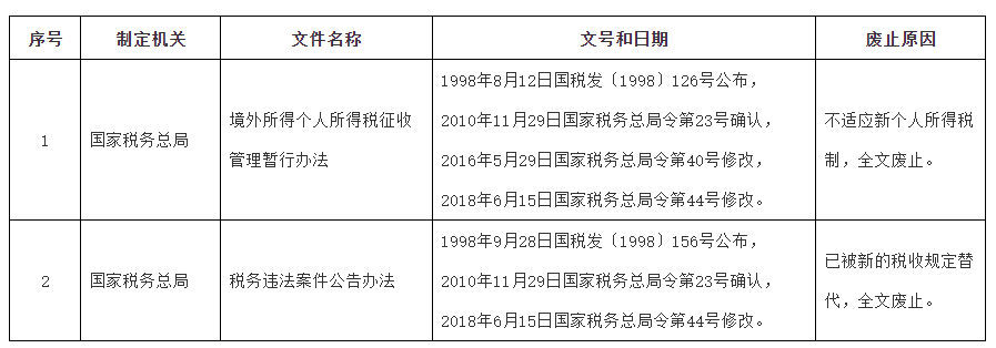 廢止的稅務部門規章目錄