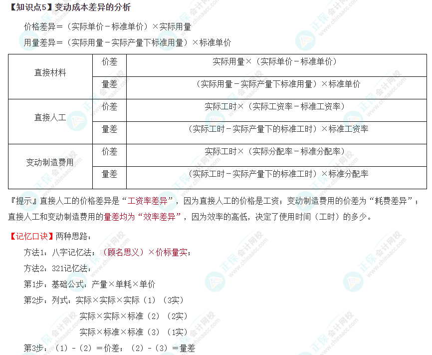 2023年注冊會計師《財管》速記口訣
