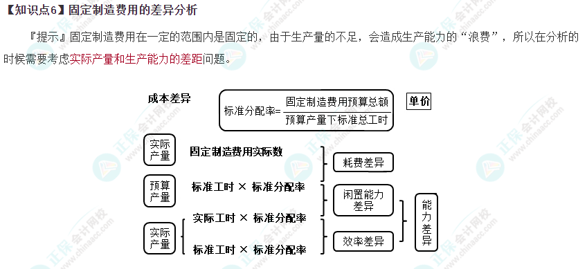 2023年注冊會計師《財管》速記口訣