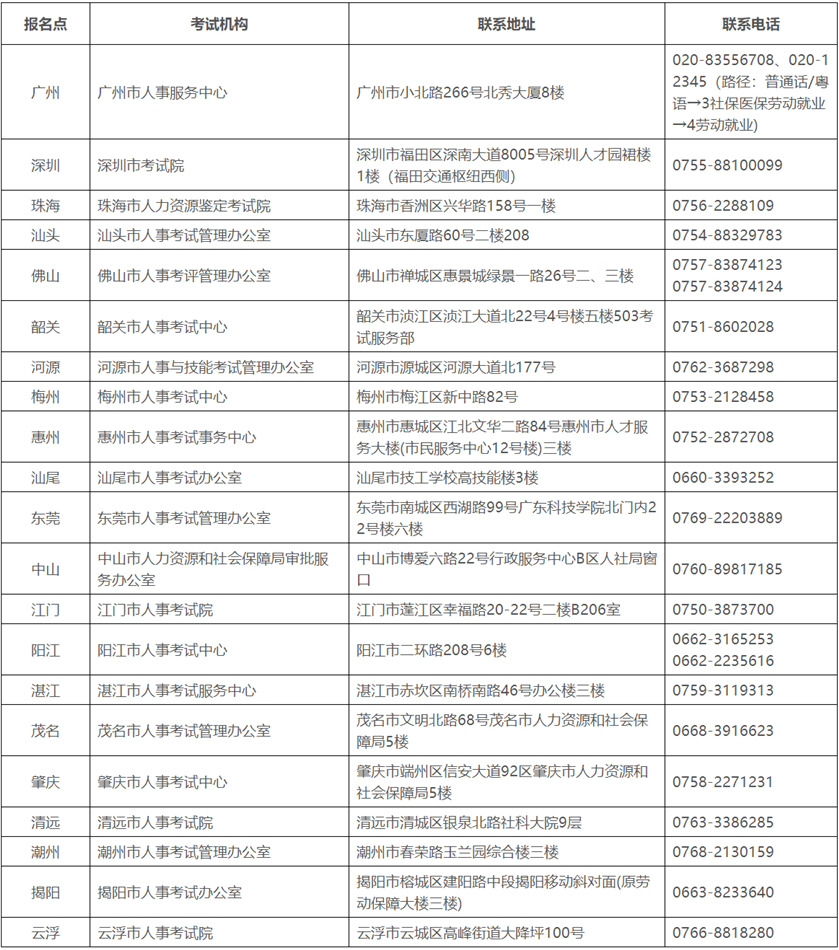 2023年度審計(jì)專業(yè)技術(shù)資格考試報(bào)考須知-廣東人事考試網(wǎng)