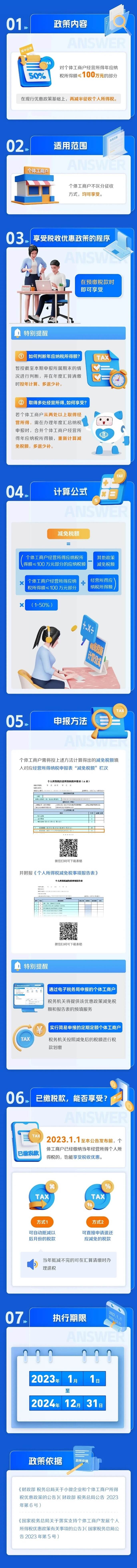 個體工商戶減半征收個人所得稅政策要點