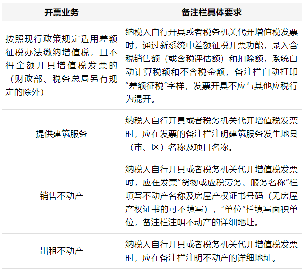 發(fā)票備注欄填寫項(xiàng)目不全的發(fā)票
