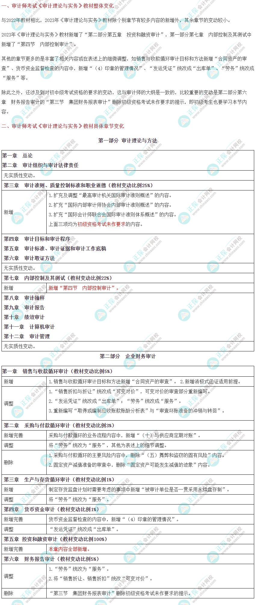 審計理論與實務