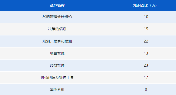 《戰略管理會計》