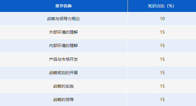《全球戰略與領導力》