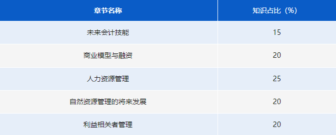 《當代企業課題》