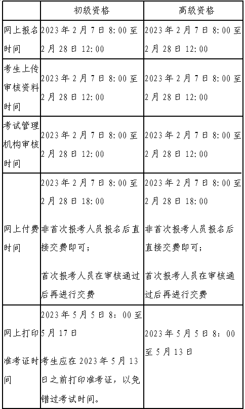 你知道北京市初級(jí)會(huì)計(jì)資格考試報(bào)名時(shí)間嗎？
